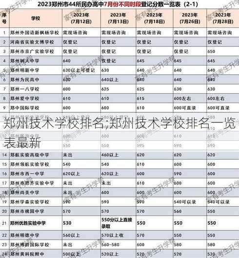 郑州技术学校排名;郑州技术学校排名一览表最新