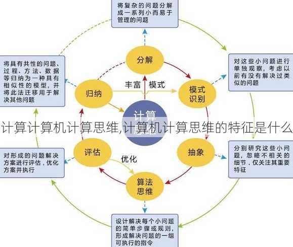 计算计算机计算思维,计算机计算思维的特征是什么