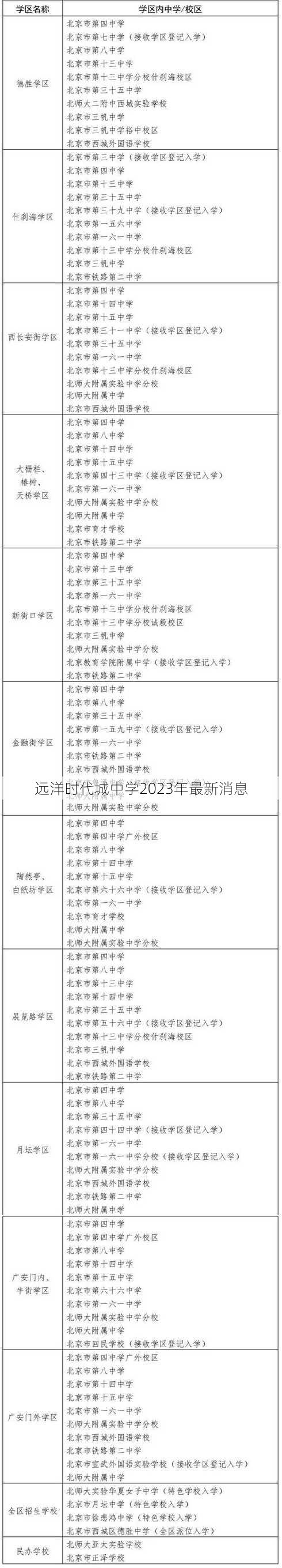 远洋时代城中学2023年最新消息