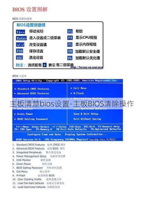 主板清楚bios设置-主板BIOS清除操作