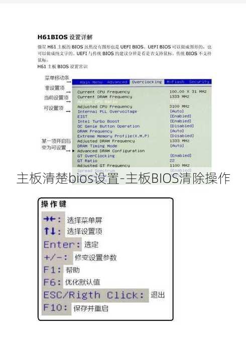 主板清楚bios设置-主板BIOS清除操作