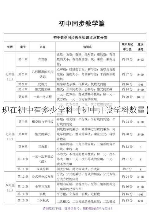 现在初中有多少学科【初中开设学科数量】