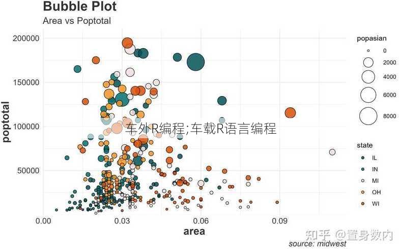 车外R编程;车载R语言编程