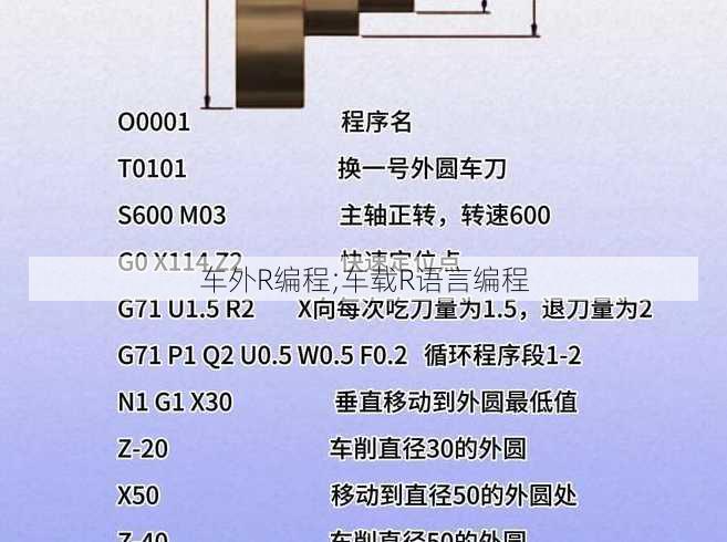 车外R编程;车载R语言编程