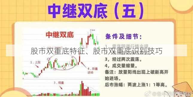 股市双重底特征、股市双重底识别技巧