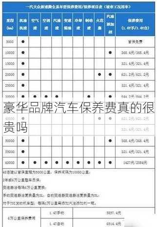 豪华品牌汽车保养费真的很贵吗