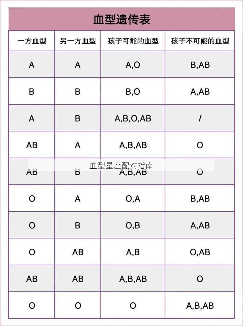 血型星座配对指南