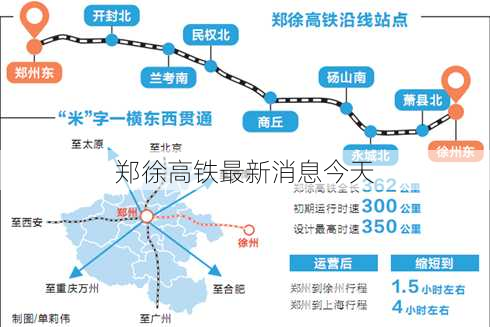 郑徐高铁最新消息今天