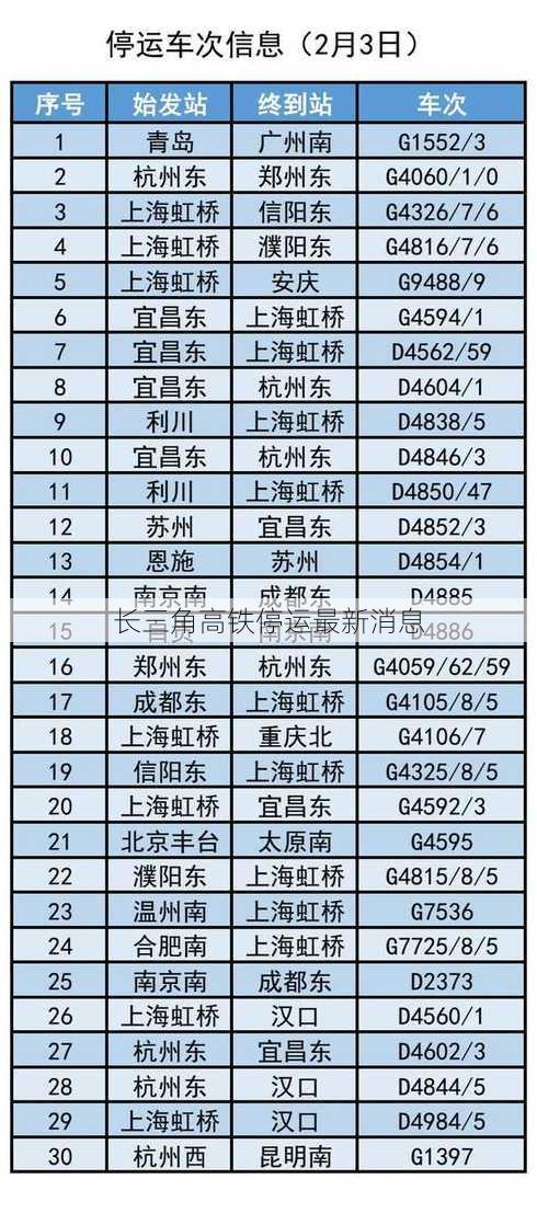 长三角高铁停运最新消息