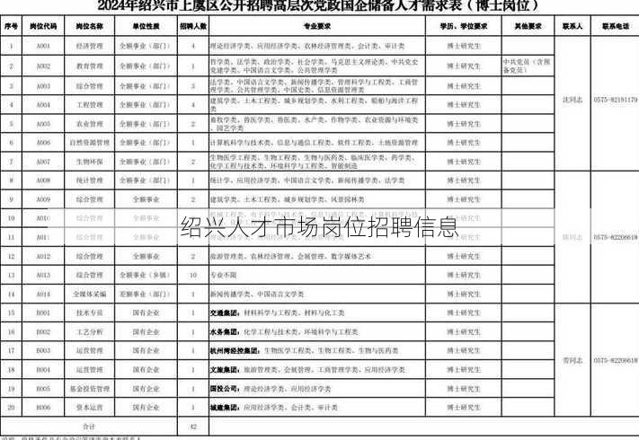 绍兴人才市场岗位招聘信息