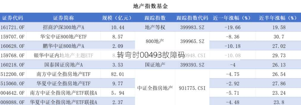 转弯时00493故障码