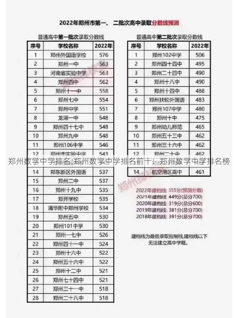 郑州数学中学排名;郑州数学中学排名前十：郑州数学中学排名榜