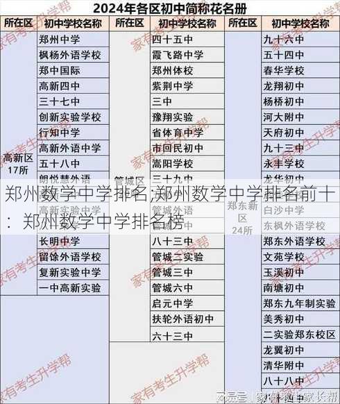 郑州数学中学排名;郑州数学中学排名前十：郑州数学中学排名榜