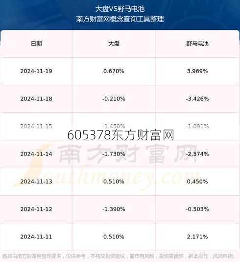 605378东方财富网