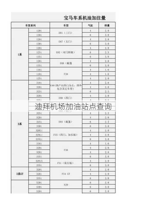 迪拜机场加油站点查询