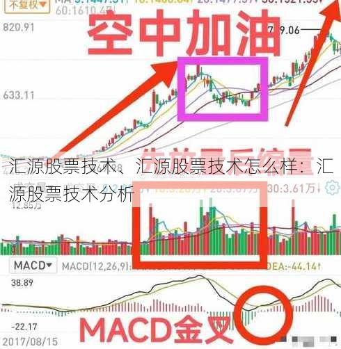 汇源股票技术、汇源股票技术怎么样：汇源股票技术分析