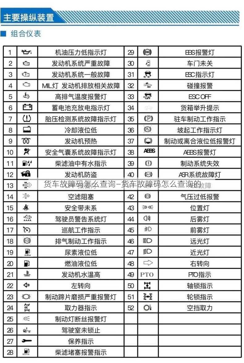 货车故障码怎么查询—货车故障码怎么查询的