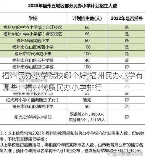 福州民办小学院校哪个好;福州民办小学有哪些：福州优质民办小学排行