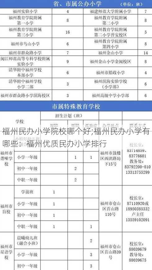 福州民办小学院校哪个好;福州民办小学有哪些：福州优质民办小学排行