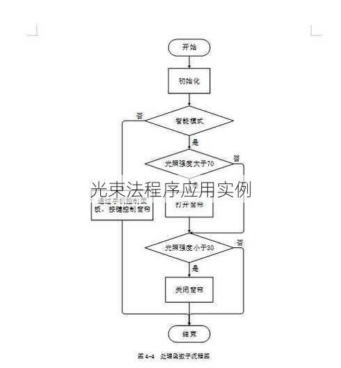 光束法程序应用实例