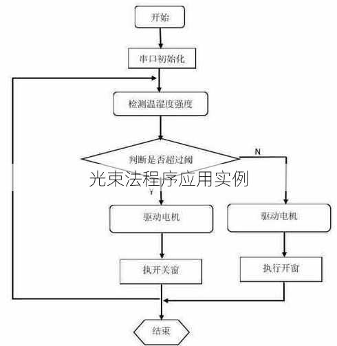 光束法程序应用实例