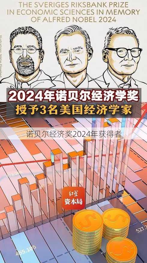 诺贝尔经济奖2024年获得者