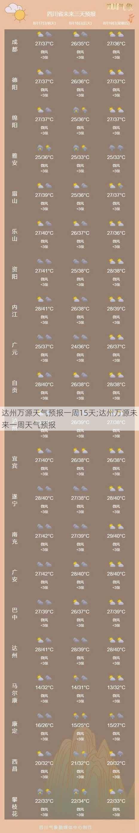 达州万源天气预报一周15天;达州万源未来一周天气预报