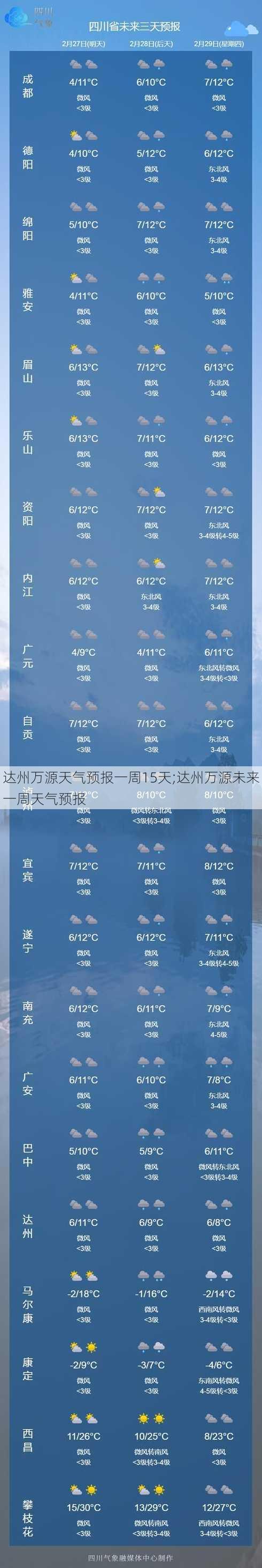 达州万源天气预报一周15天;达州万源未来一周天气预报