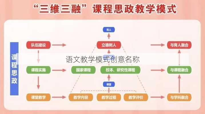 语文教学模式创意名称