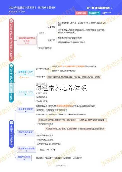 财经素养培养体系