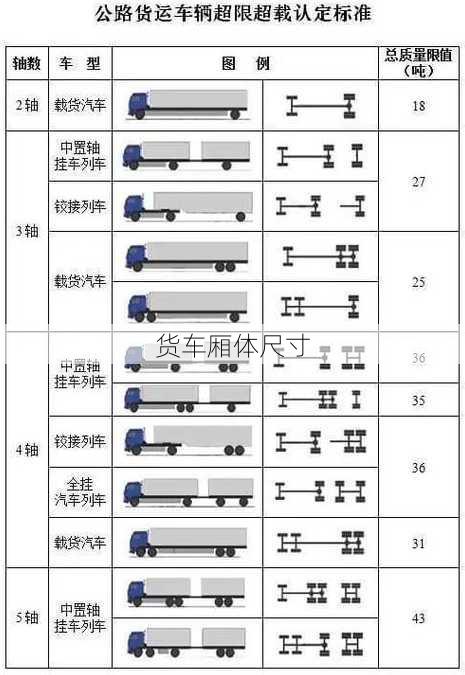 货车厢体尺寸