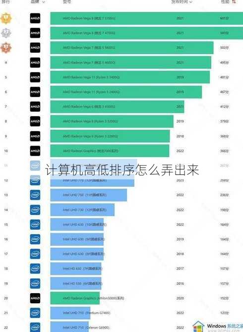 计算机高低排序怎么弄出来