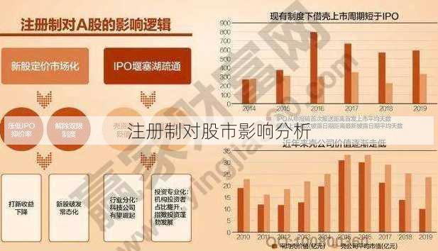 注册制对股市影响分析