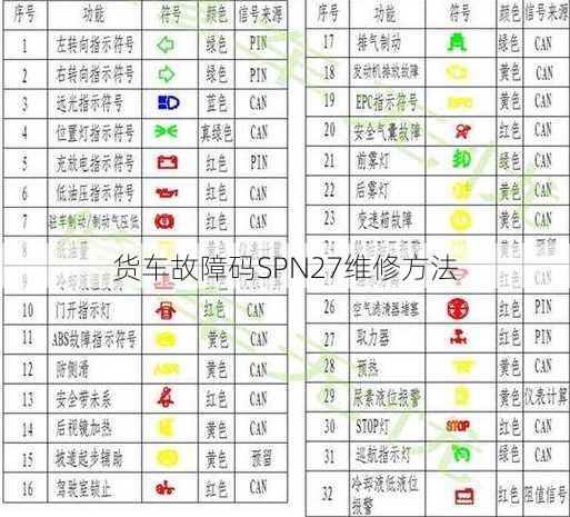 货车故障码SPN27维修方法