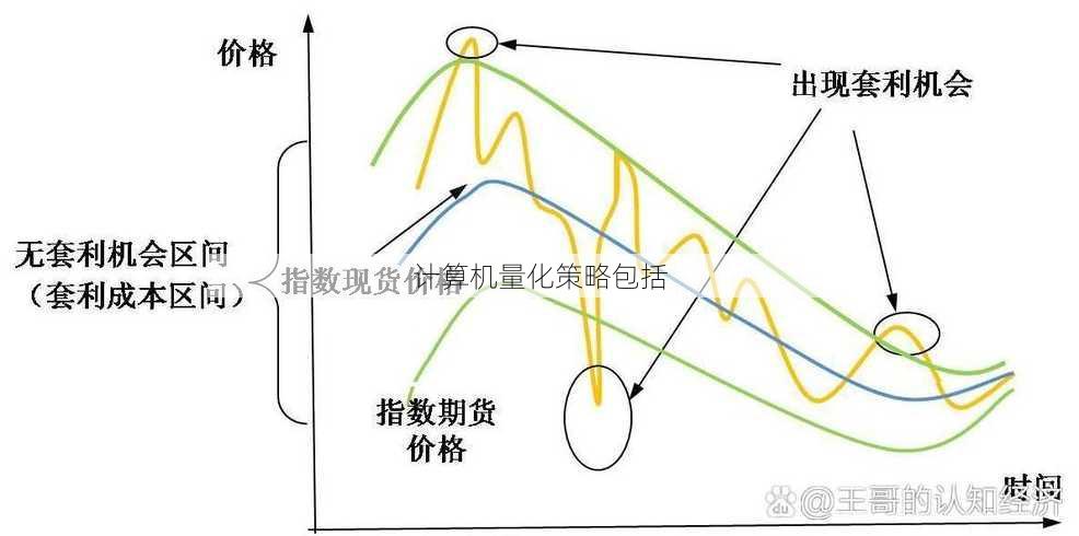 计算机量化策略包括