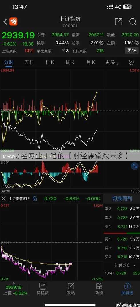 财经专业干啥的【财经课堂欢乐多】