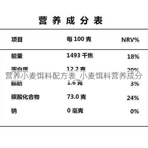 营养小麦饵料配方表_小麦饵料营养成分