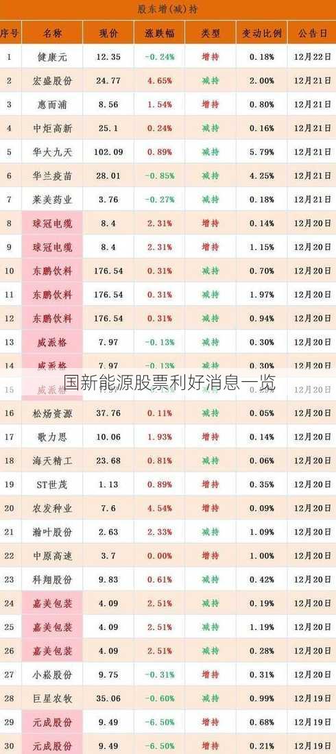 国新能源股票利好消息一览