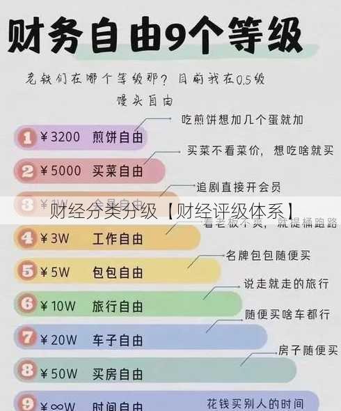 财经分类分级【财经评级体系】