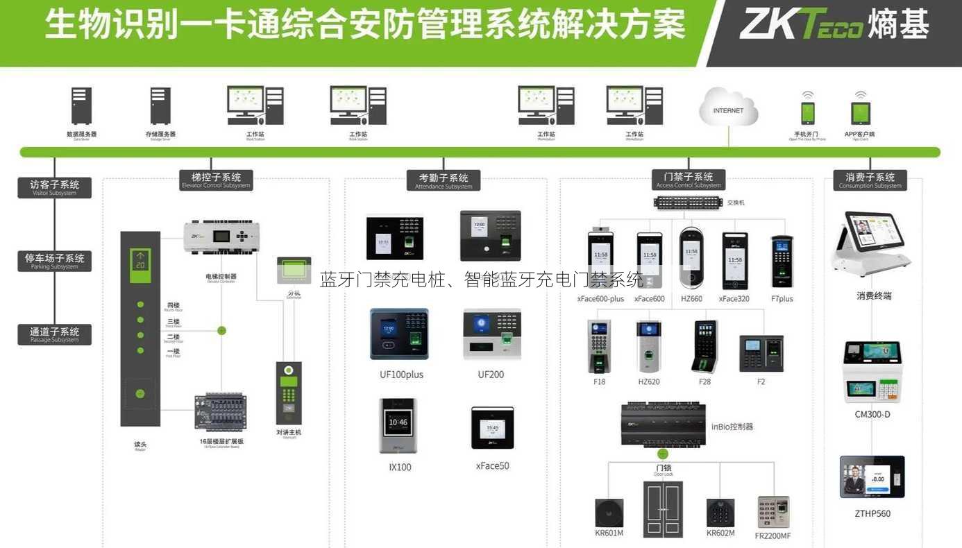 蓝牙门禁充电桩、智能蓝牙充电门禁系统