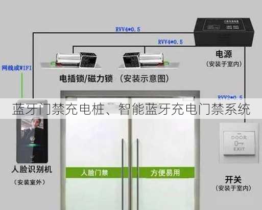 蓝牙门禁充电桩、智能蓝牙充电门禁系统