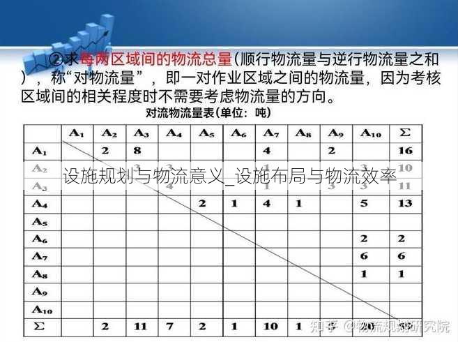 设施规划与物流意义_设施布局与物流效率