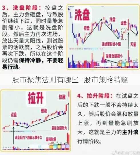 股市聚焦法则有哪些—股市策略精髓