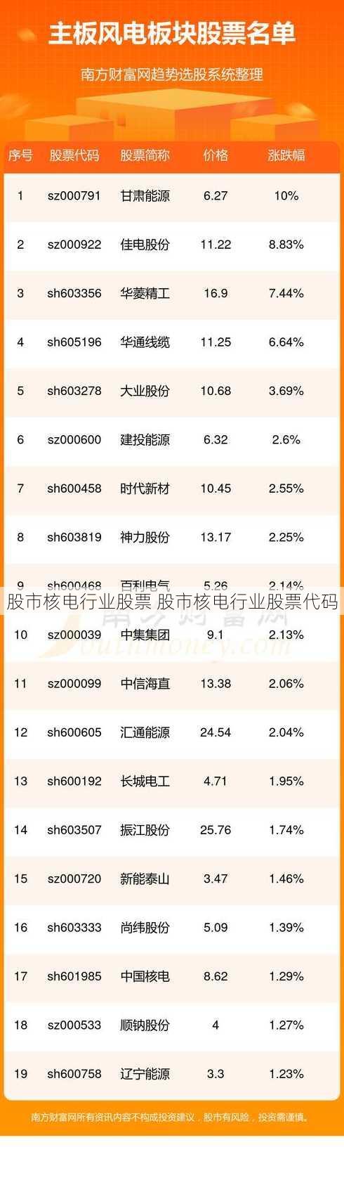 股市核电行业股票 股市核电行业股票代码