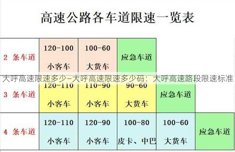 大呼高速限速多少—大呼高速限速多少码：大呼高速路段限速标准