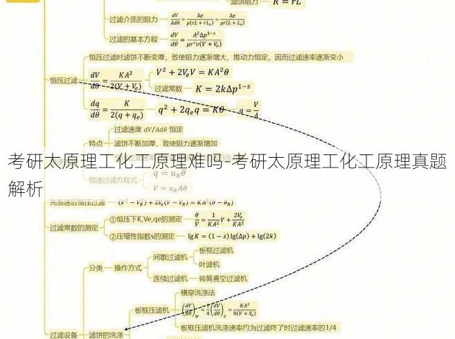 考研太原理工化工原理难吗-考研太原理工化工原理真题解析