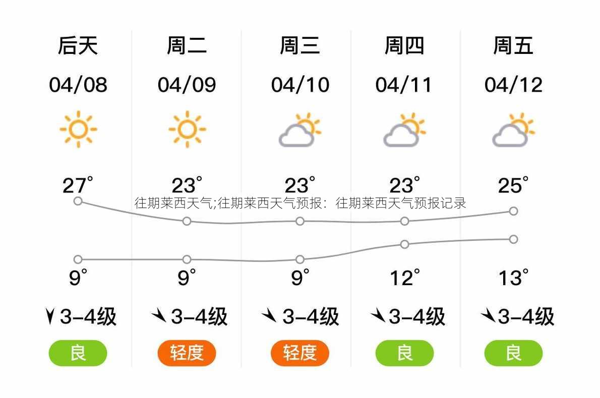 往期莱西天气;往期莱西天气预报：往期莱西天气预报记录