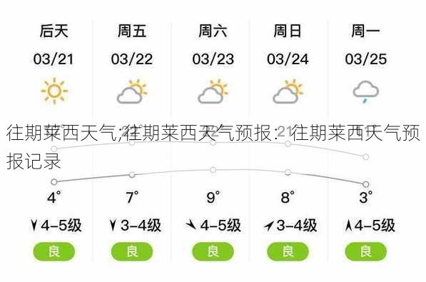 往期莱西天气;往期莱西天气预报：往期莱西天气预报记录