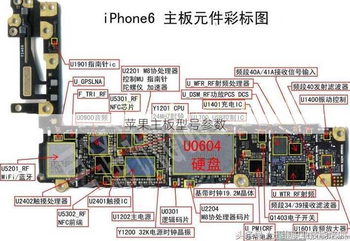 苹果主板型号参数