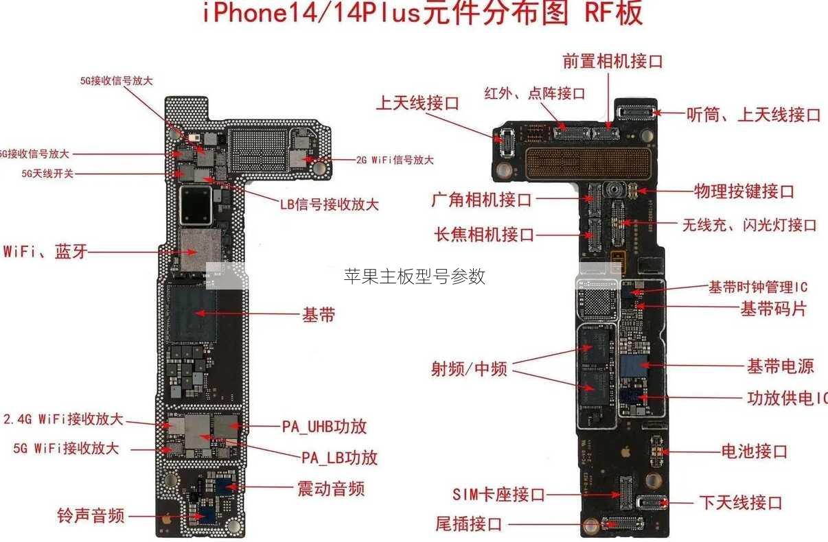 苹果主板型号参数